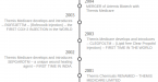 Drupal – A Simple Timeline