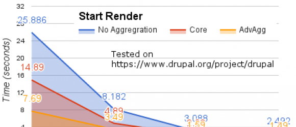 Drupal – Advanced CSS/JS Aggregation
